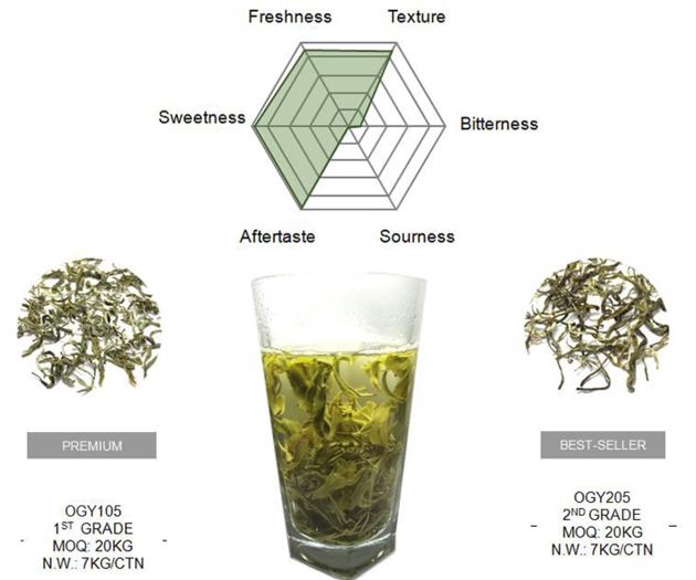 Organic Green Tea Maofeng 1st Grade