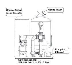 Hybrid Filtration System