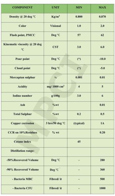 Gasoline A92 A87 HPG