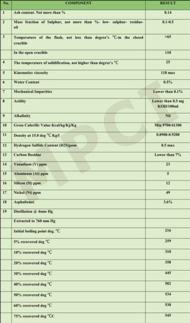 Mazut M100 180 280 380