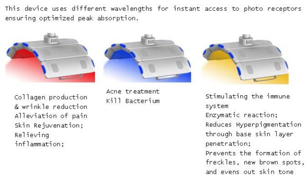 Powerful Photodynamic Therapy LED Light For