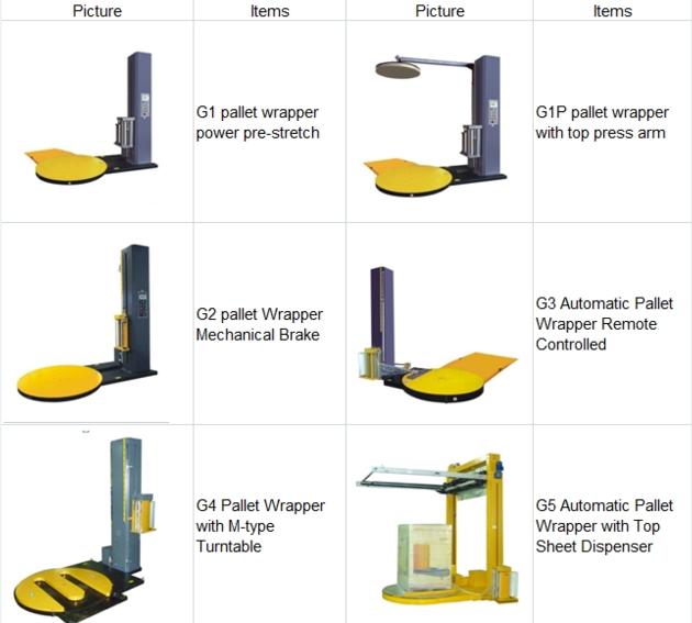 Pallet Wrapper