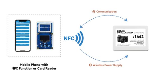 2 13inch NFC Electronic Shelf Label