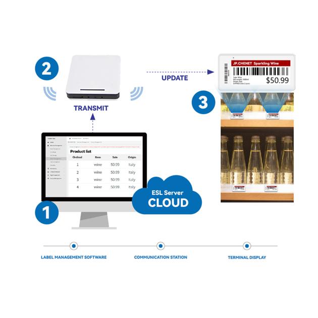 2 90 Inch Electronic Shelf Label