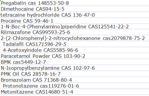 Good Quality Rilmazafone Hydrochloride 85815 37