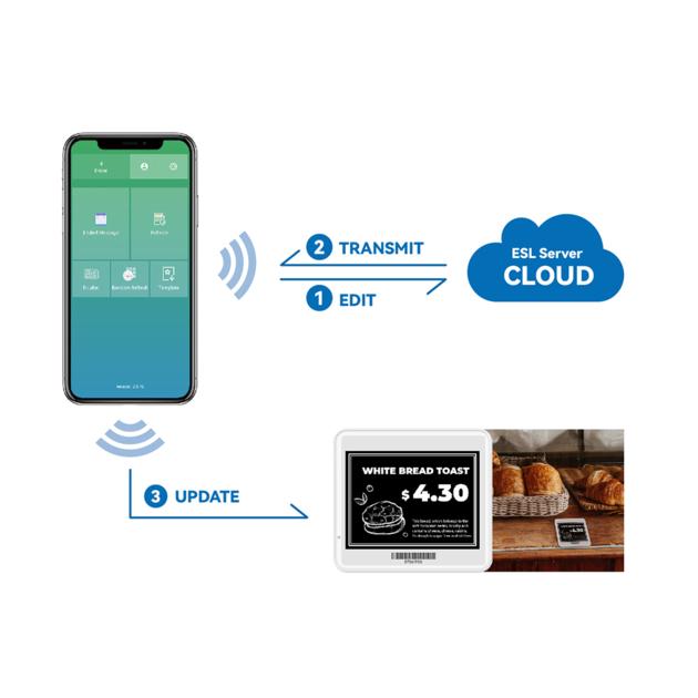 4 20inch Bluetooth Low Energy Electronic
