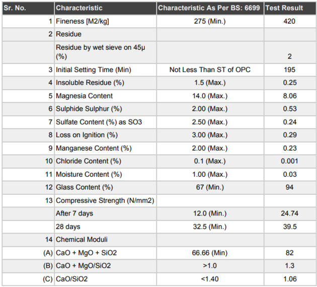 Ground Granulated Blast Furnace Slag GGBFS