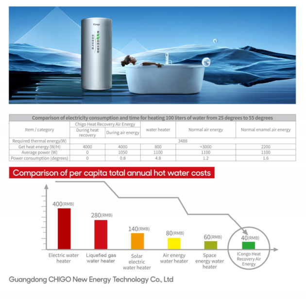 Chigo Factory Direct Sell Air Energy