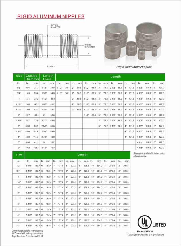 Gi Both End Thread Nipple Pipe