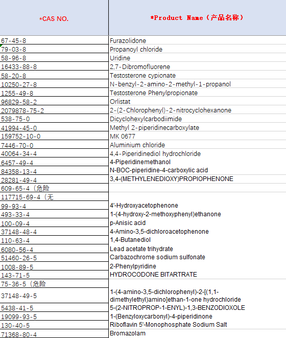 Wholesale Sulfaguanidine 99 C7H10N4O2S CAS 57