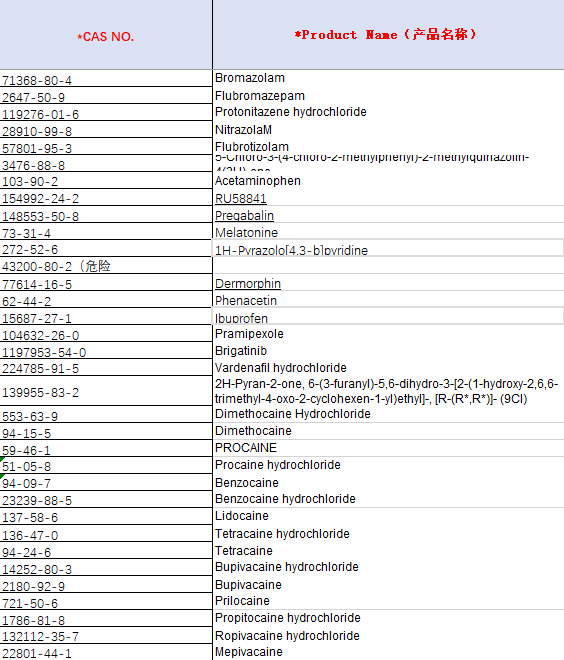 Wholesale Sulfaguanidine 99 C7H10N4O2S CAS 57