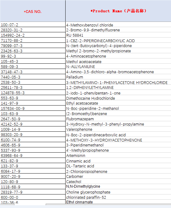 Factory Supply Estradiol Benzoate With Low