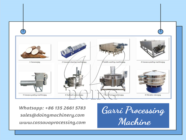 Hot Sale In Nigeria Cassava Processing