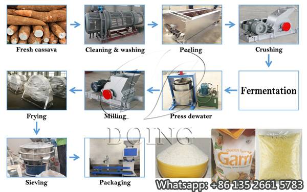 Garri making machine cassava tuber grating making machine in garri production line 