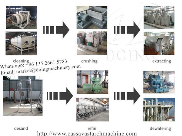 Starch extractor Disc separator