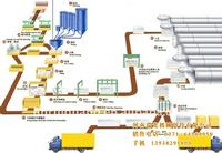 new (ACC) concrete equipment with high quality