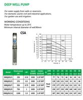DEEP WELL PUMP S90QJD2