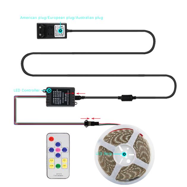 Led Strip Light Kit SP101 LED