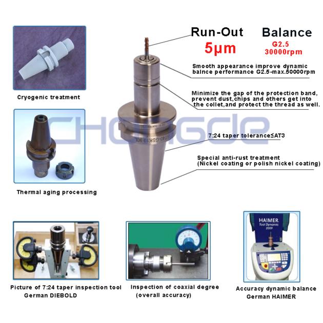 High Precision Quenching ISO20 GER Spring