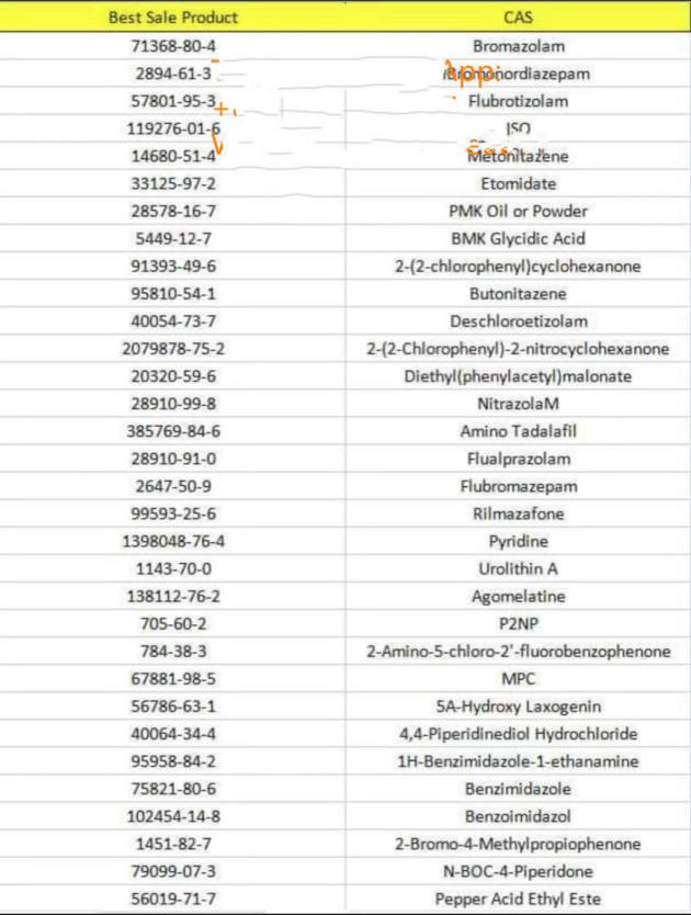 Cas 14680 51 4 Metonitazene