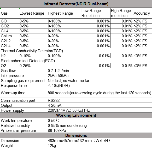 Online Infrared Syngas Analyzer CO H2