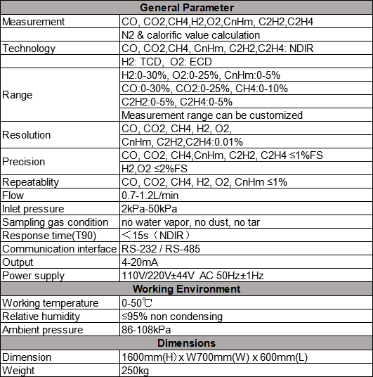 Syngas Analysis System For CO CO2