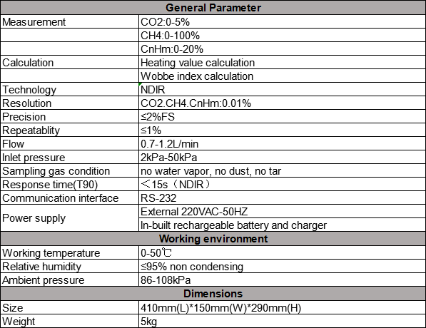Portable Natural Gas Analyzer Coal Bed