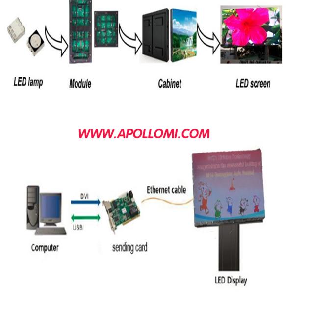 Outdoor Waterproof Full Color Fixed P8
