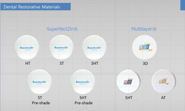 Aidite SuperfectZir SHT Dental Zirconia Block