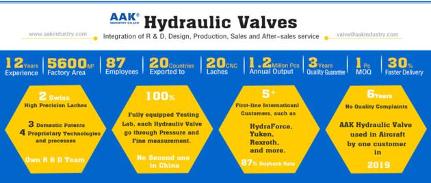 AAK Hydaraulic Valve, Any valve Any One Any Time  Any Where, Just Safety for you