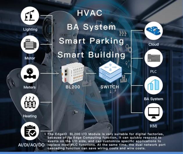 BLIIOT Inspection Building Automation BACnet IP