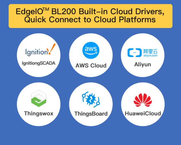 BLIIOT Distributed System Modbus TCP Coupler