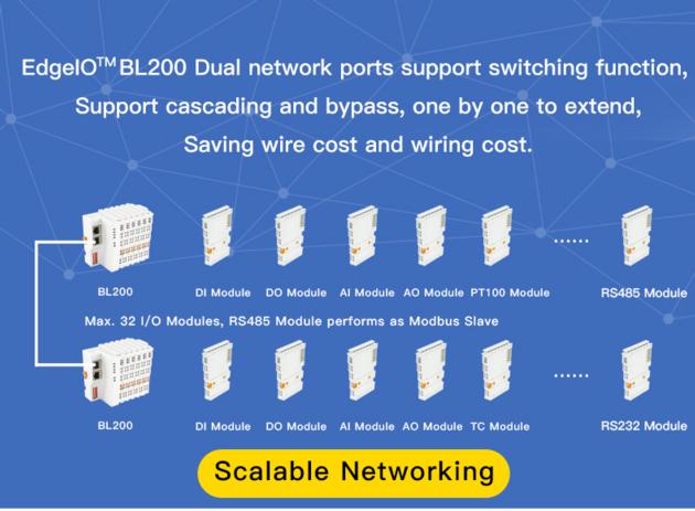 BLIIOT OPC UA IO Ethernet Distributed