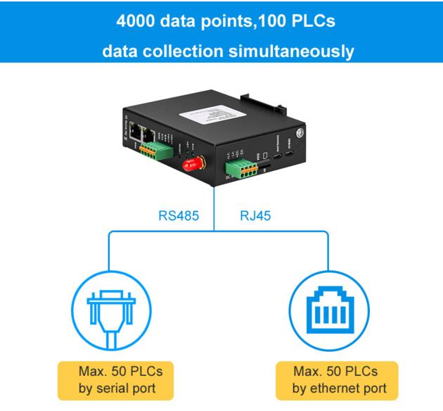 Bliiot IIOT PLC To Mqtt Gateway