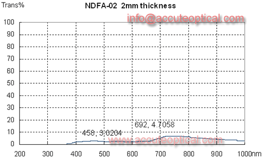 Neutral Density Filter NDF Filter