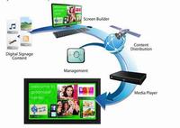 wifi digital signage / 3G digital signage for POS display