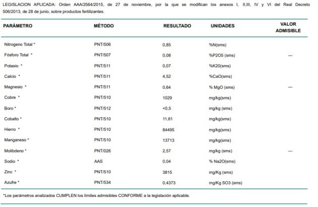Iron ores low concentrate Best prices