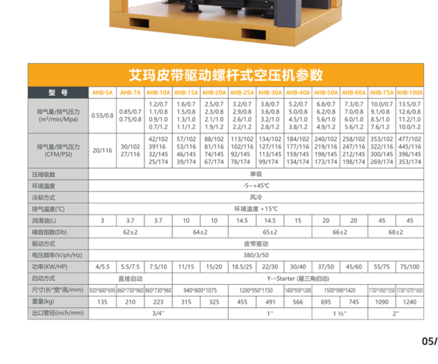 30HP 22KW High Efficiency Belt Driven