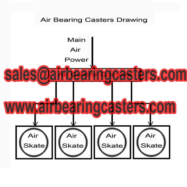 Air bearing casters price and instructions