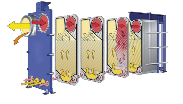 Plate Evaporator