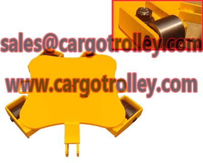 Load Moving Roller Skids Applications