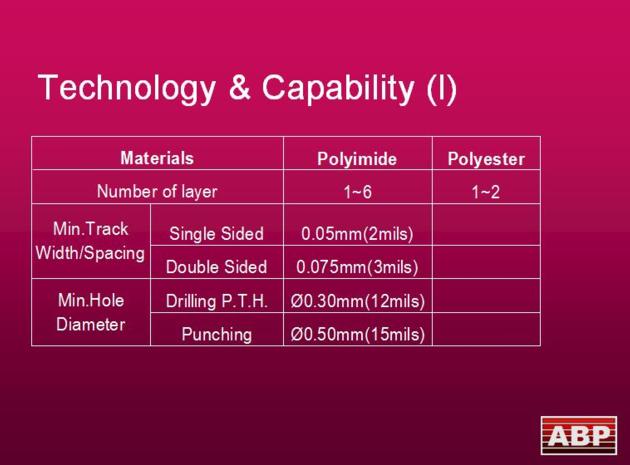 Flexible And Rigid Printed Circuit Board