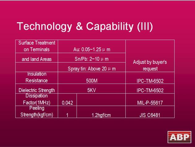 Flexible And Rigid Printed Circuit Board