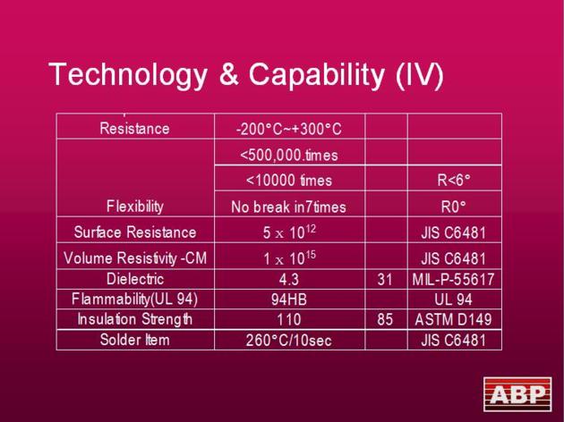 Flexible And Rigid Printed Circuit Board