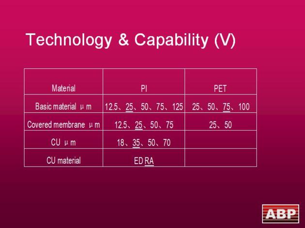 Flexible And Rigid Printed Circuit Board