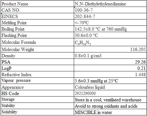 N N Diethylethylenediamine CAS 100 36