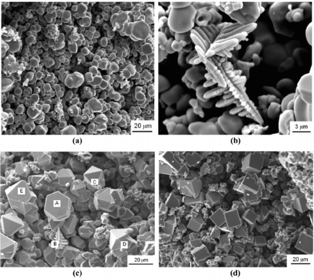 Metal Ceramic Powder