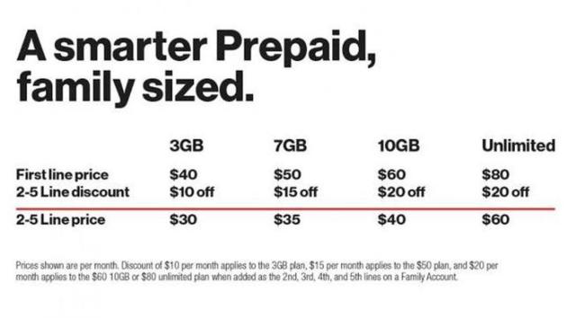Verizon Unlimited Plan Prepaid