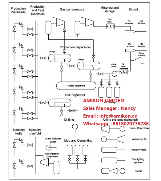 Allen-Bradley 	1794-OB32