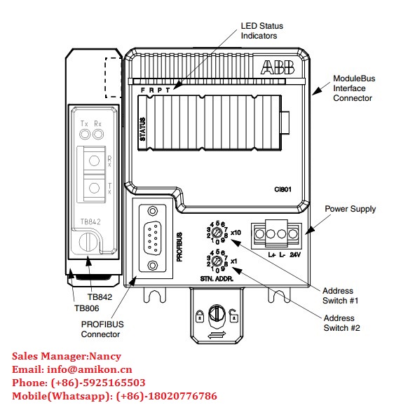 ABB IEMMU21 Module Mounting Unit